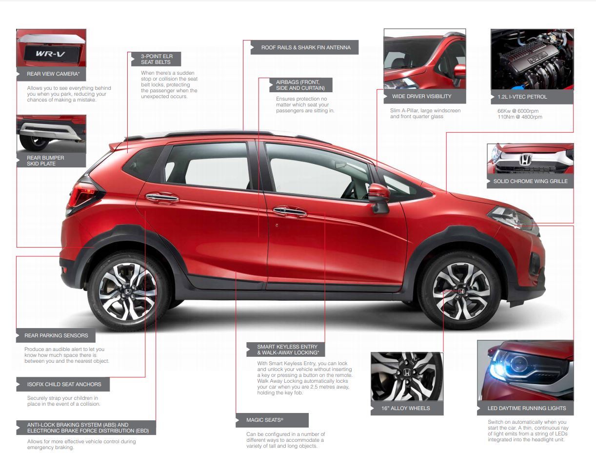 The All-New WR-V Honda