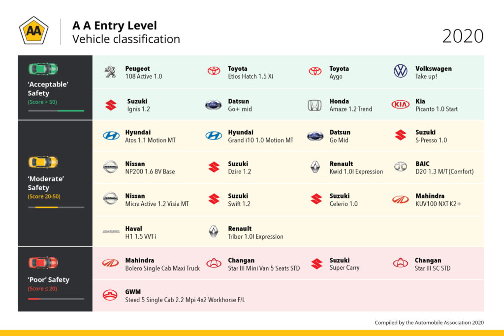 AA Vehicle Classification