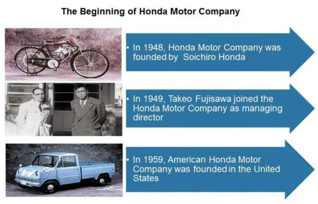 honda-history-background