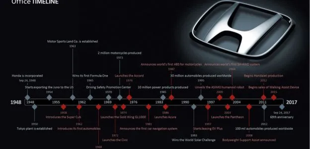 office-timeline